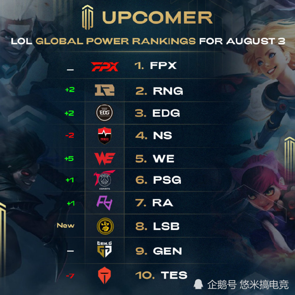 联盟顶级控 联盟顶级控