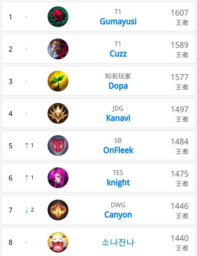 次威胁到对 次威胁到对