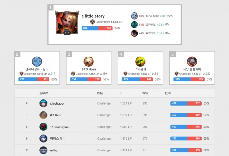 显示出两队 显示出两队